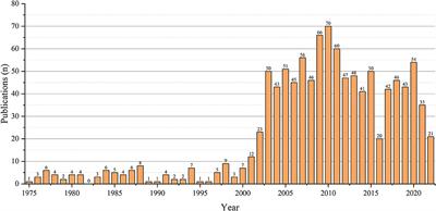 Bibliometric analysis of human <mark class="highlighted">monkeypox</mark> research from 1975 to 2022 and novel prevention and control strategies